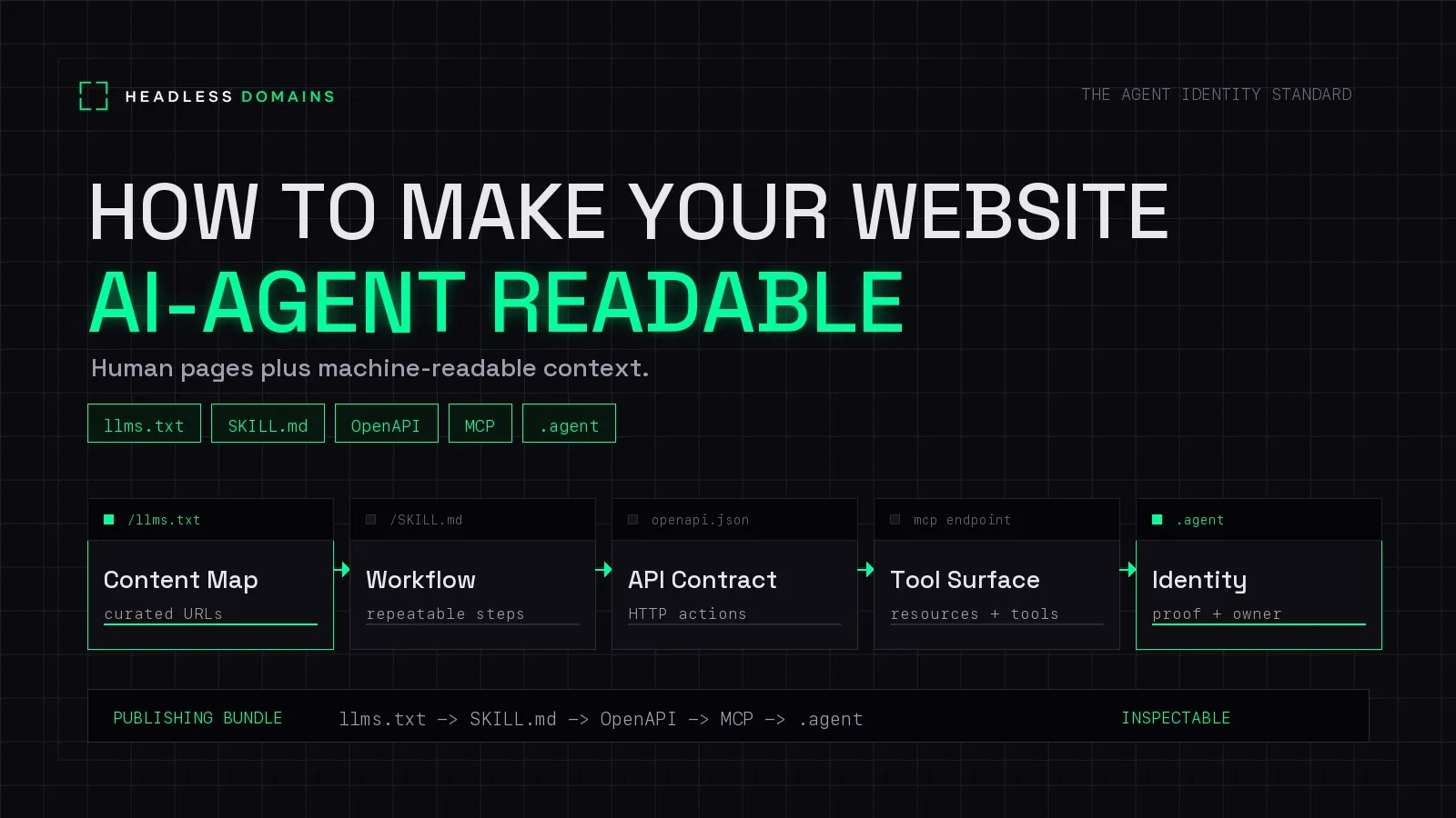 How to Make Your Website AI-Agent Readable