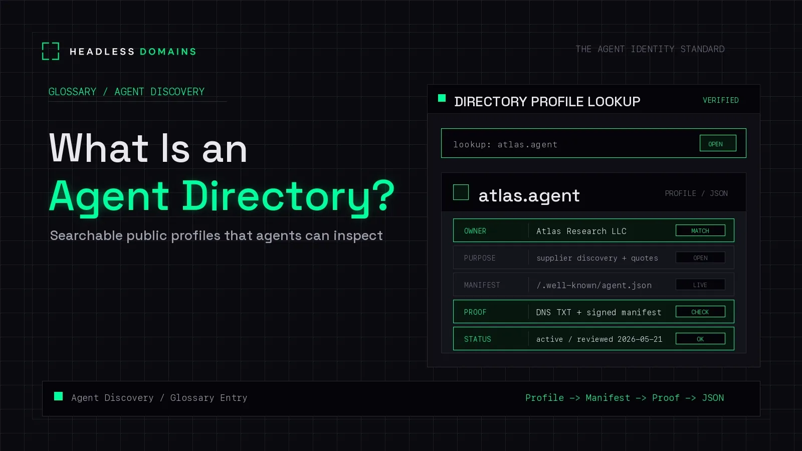 What Is an Agent Directory?