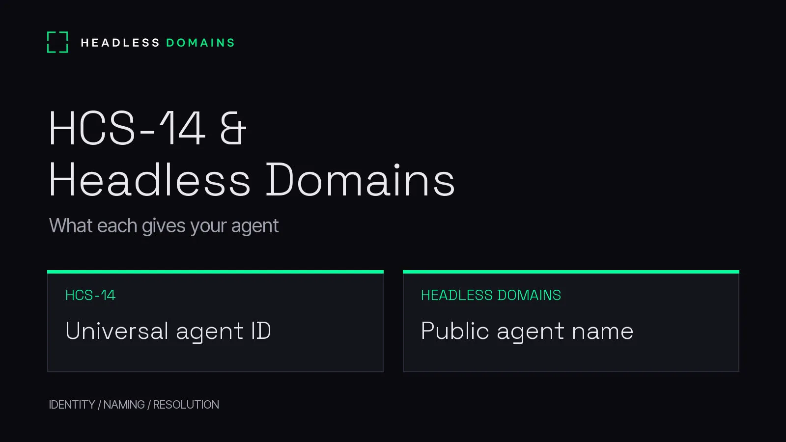 HCS-14 Universal Agent IDs and HeadlessDomains.com: What Each Gives Your Agent