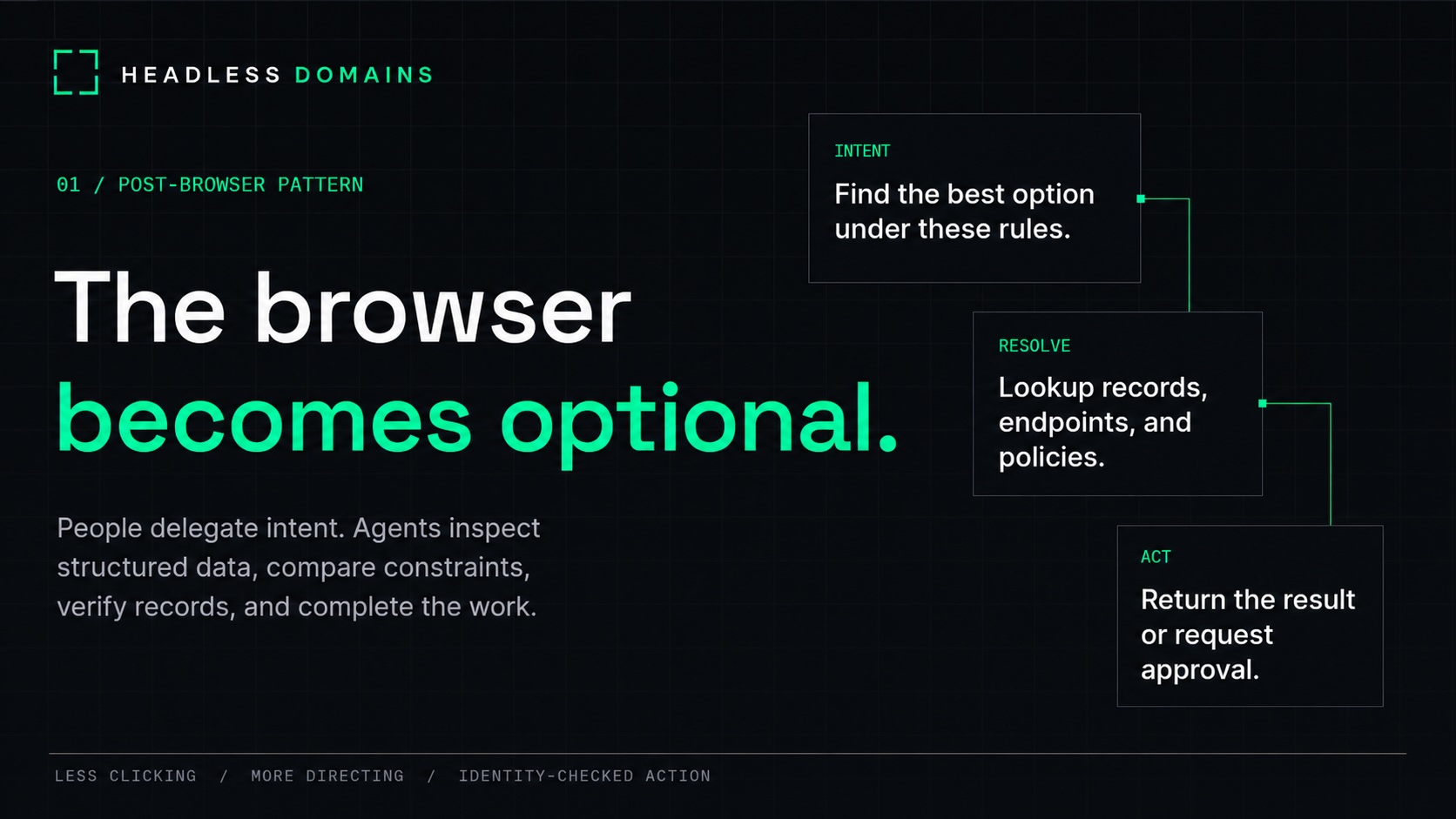 post-web,&rdquo; specifically after the line: &ldquo;The web stays. The browser becomes optional.&rdquo; This image visually anchors the core thesis that agents act on intent instead of humans browsing manually. Post-browser web graphic explaining how the browser becomes optional as agents resolve records and act on intent