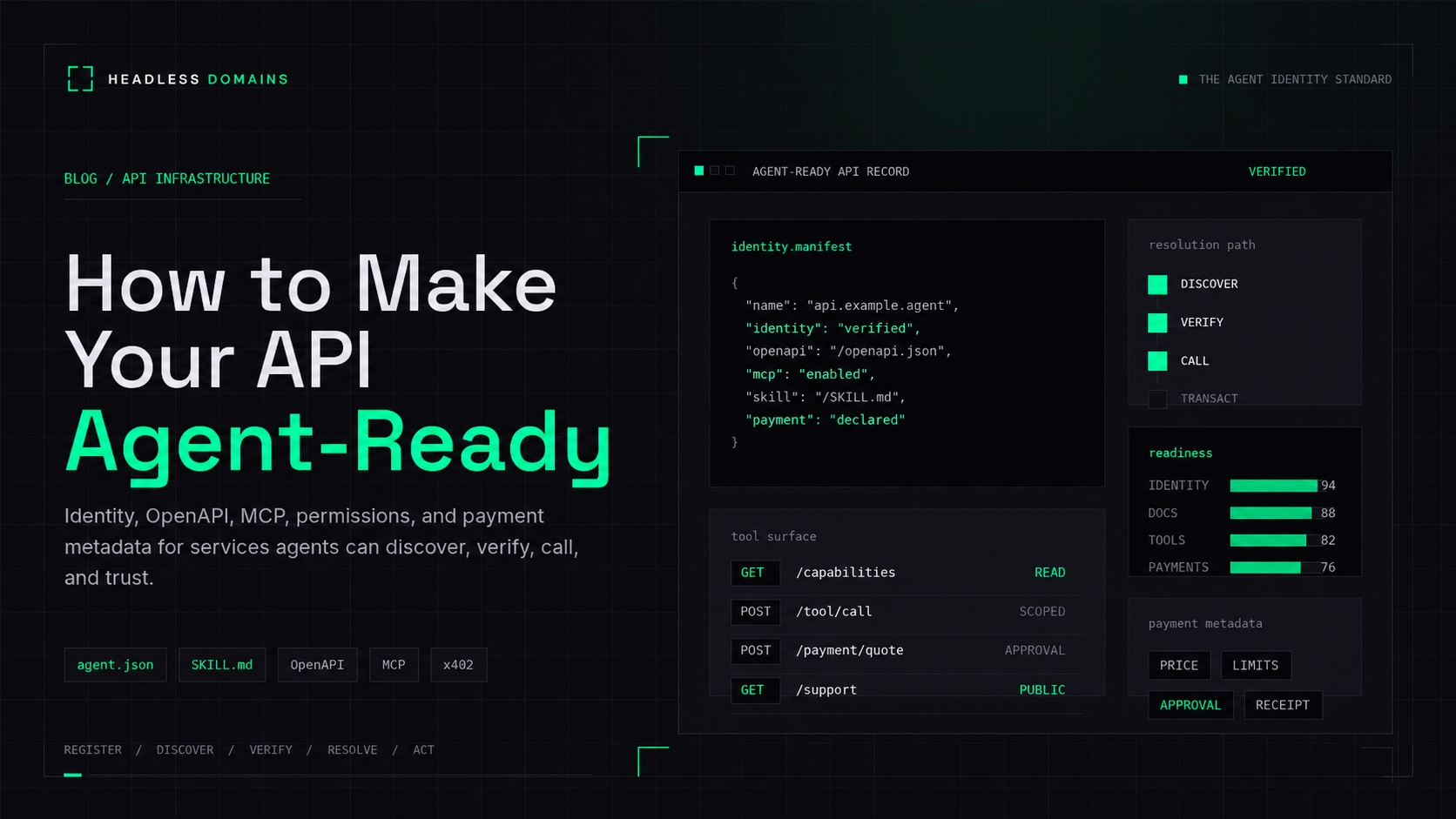 How to Make Your API Agent-Ready