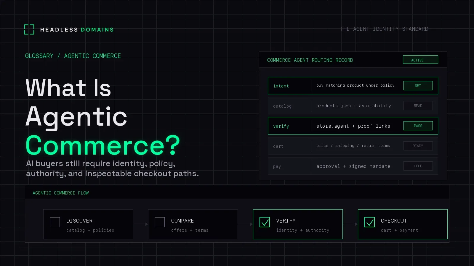 What Is Agentic Commerce?