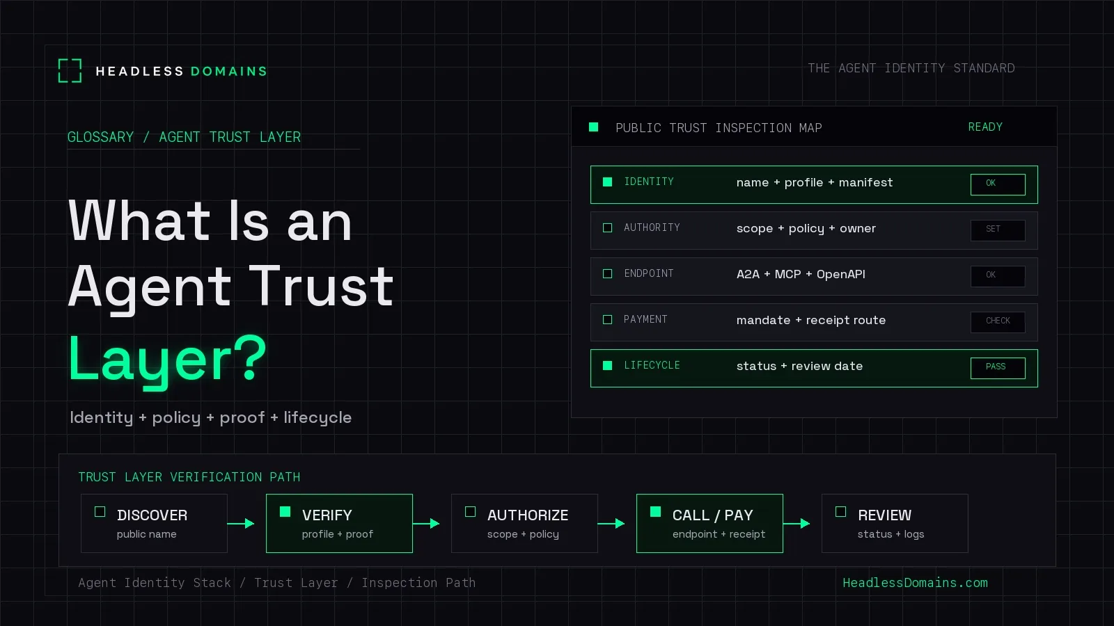 What Is an Agent Trust Layer?