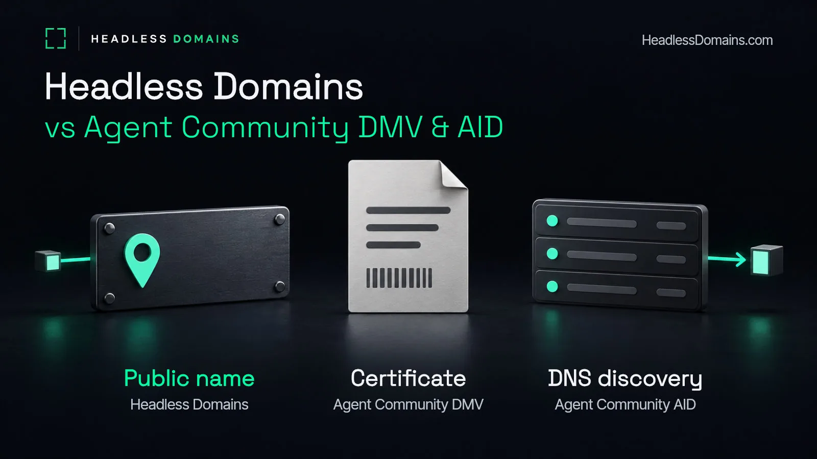 Headless Domains vs Agent Community DMV and AID