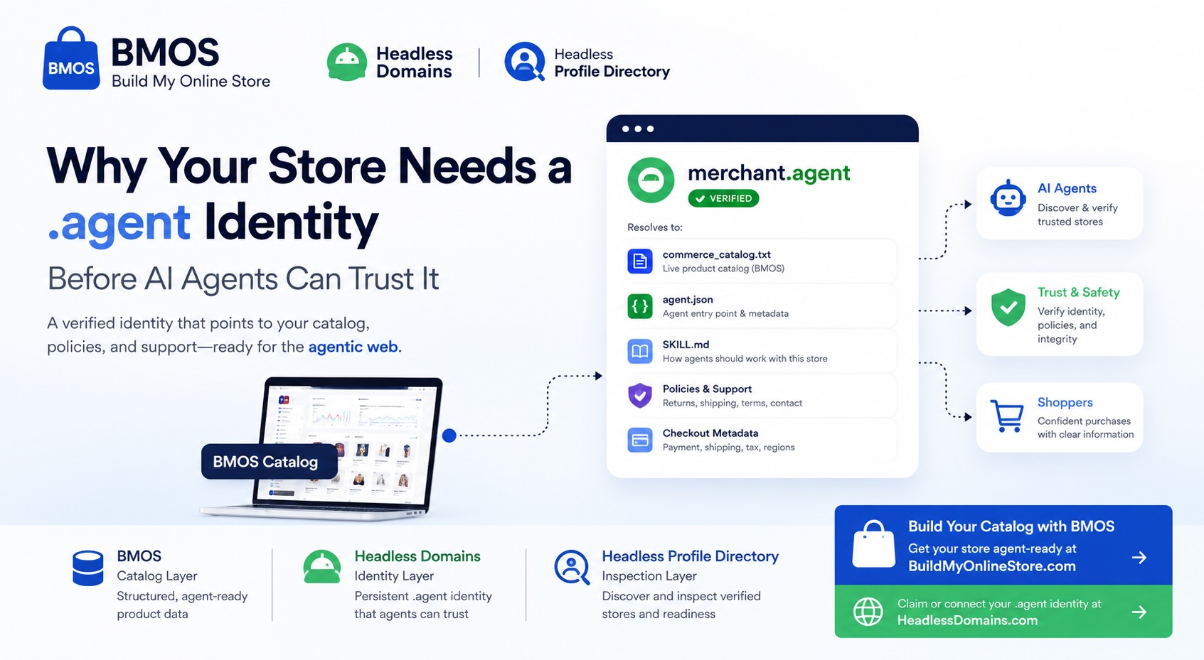 Why Your Store Needs a .agent Identity for Ecommerce Before AI Agents Can Trust It