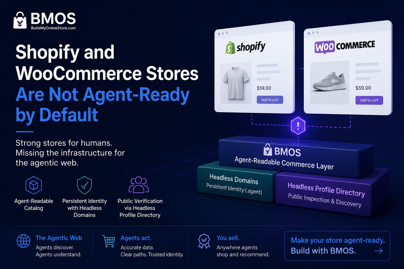 Shopify Store Agent-Ready: Why Default Ecommerce Setup Leaves AI Agents Guessing