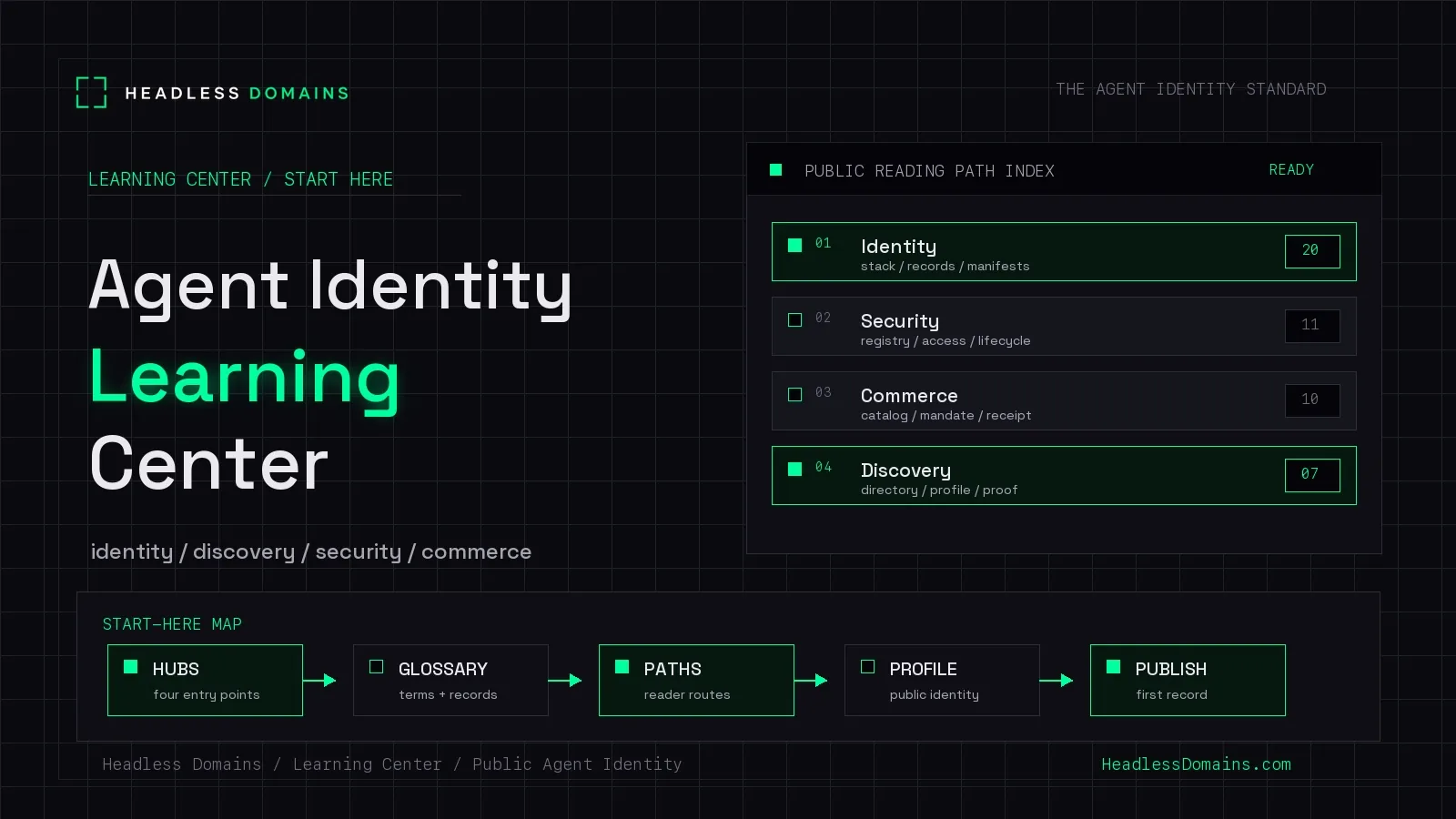 Agent Identity Learning Center