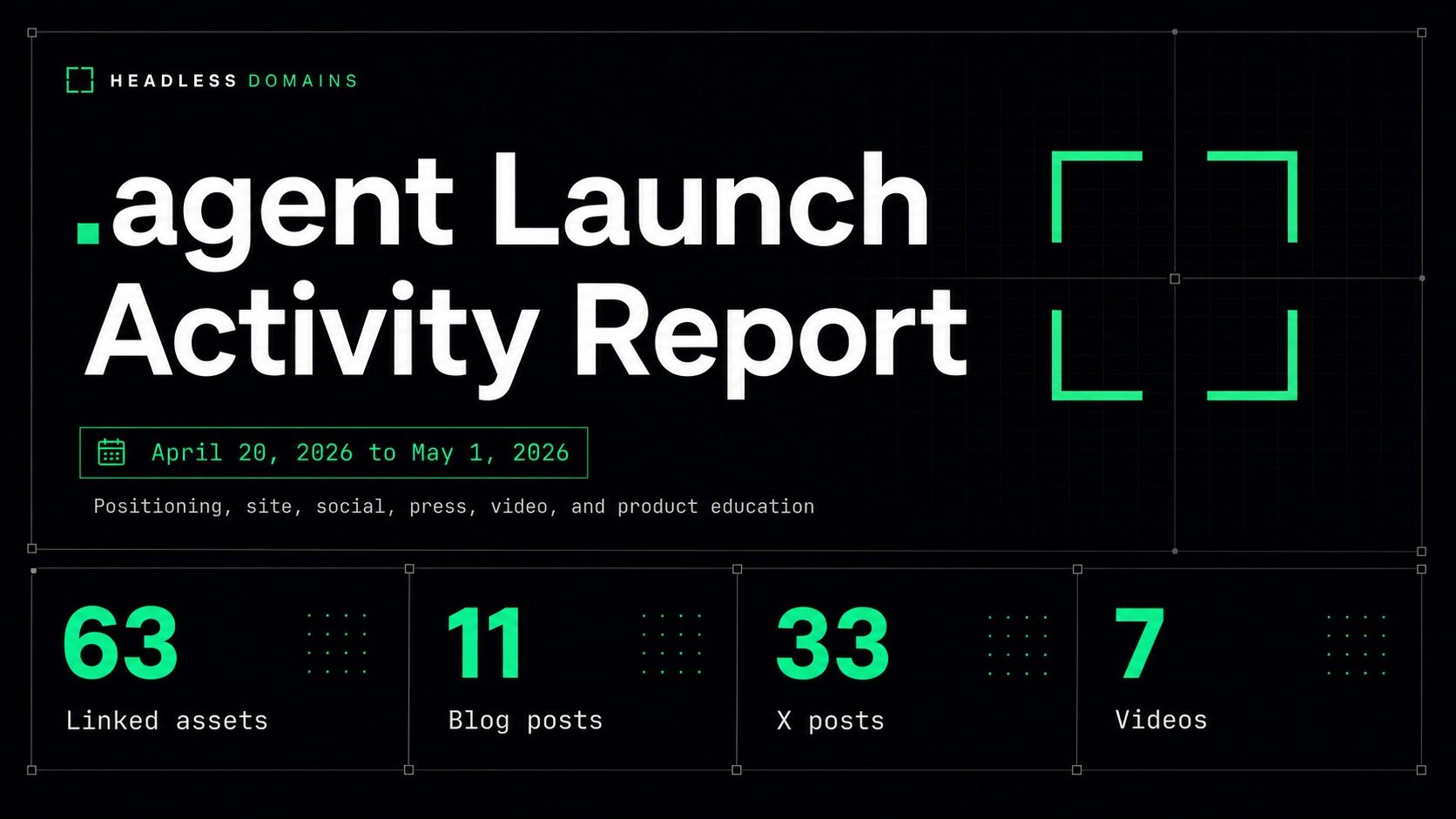 .agent Launch Activity Report