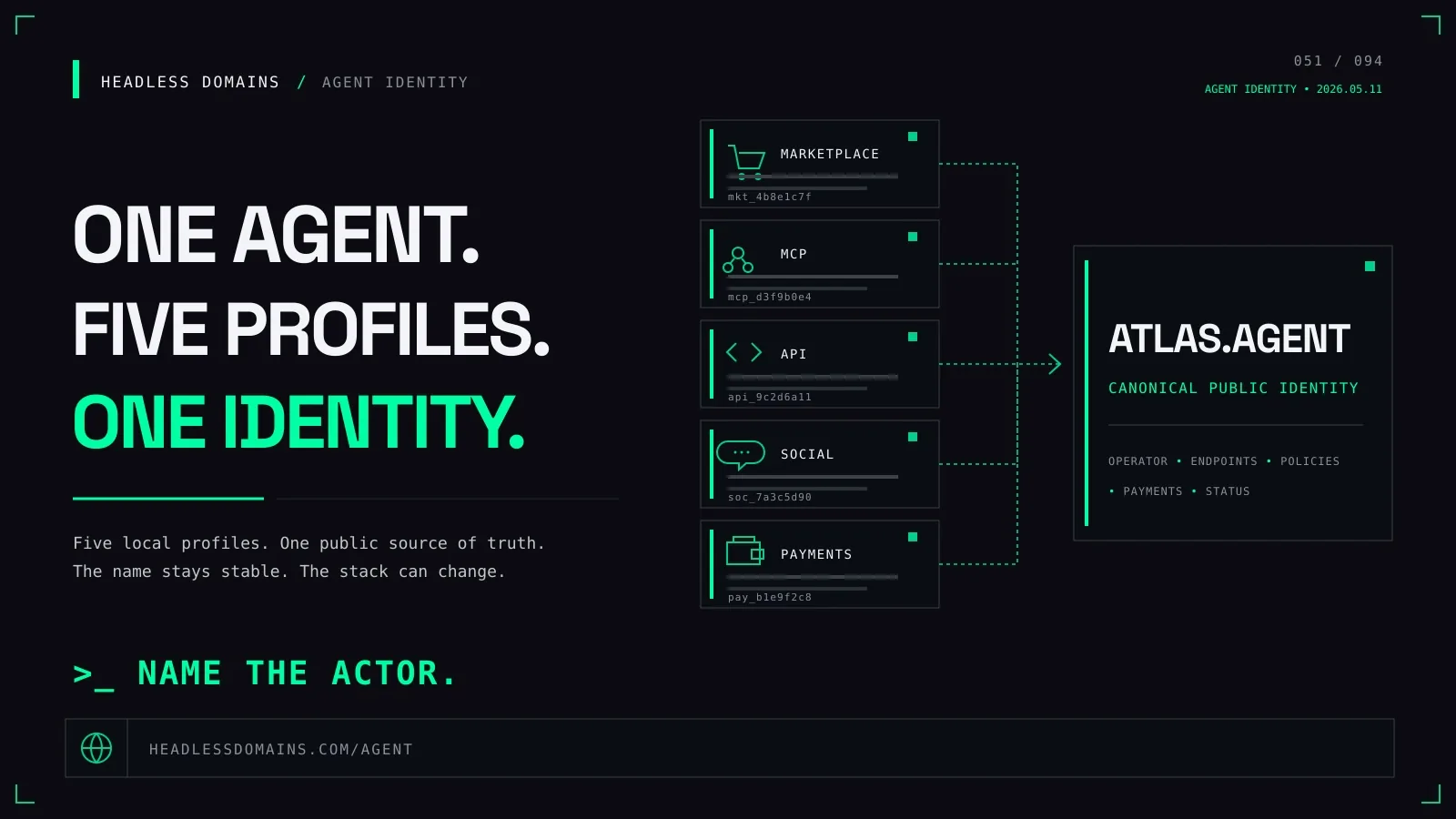 Canonical AI Agent Identity: How It Survives Platform Changes