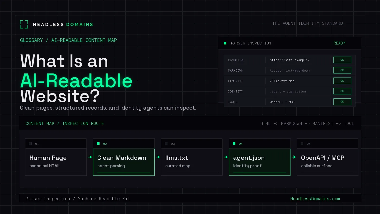 What Is an AI-Readable Website?