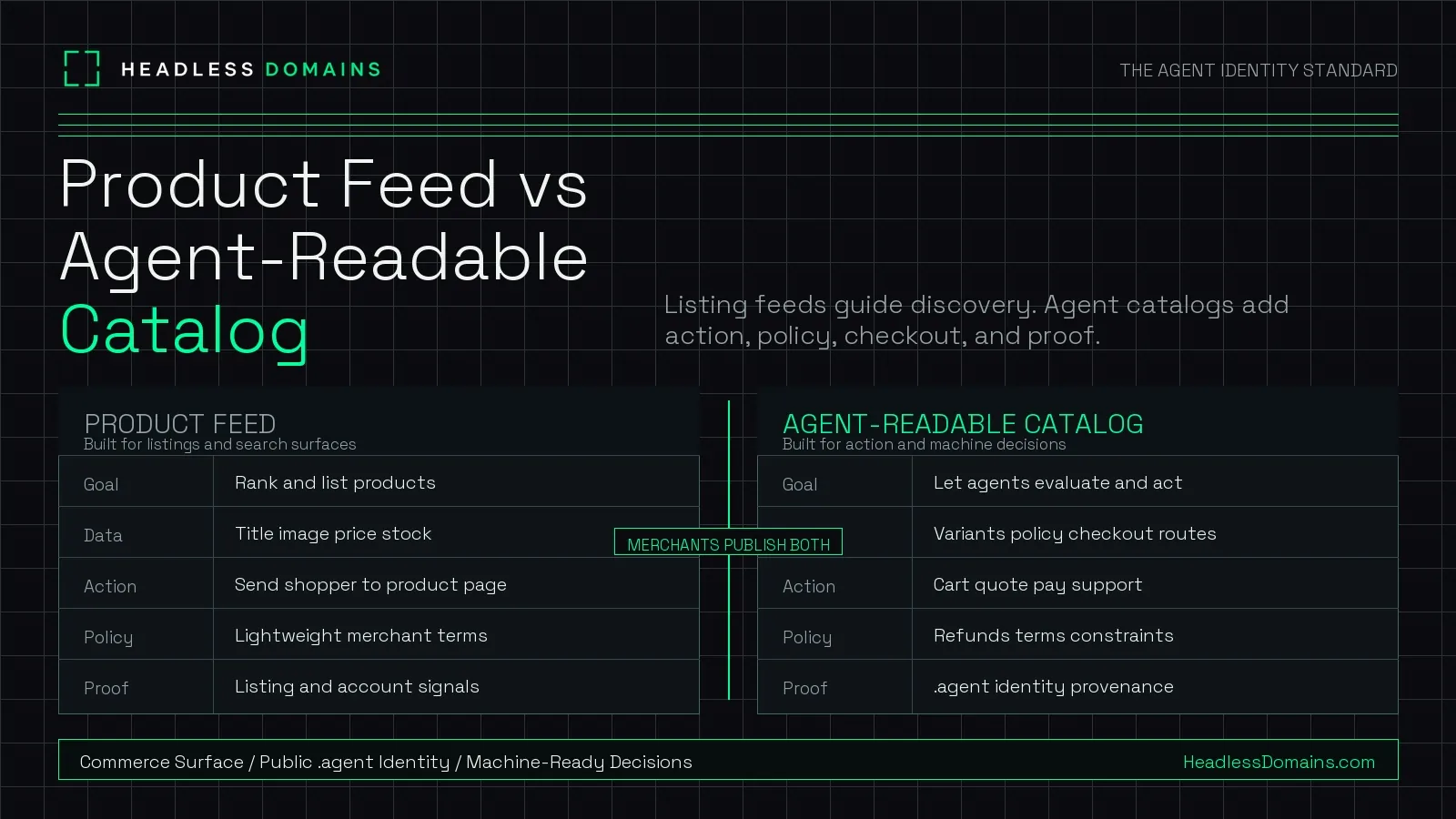 Product Feed vs Agent-Readable Catalog: What Merchants Should Publish Now