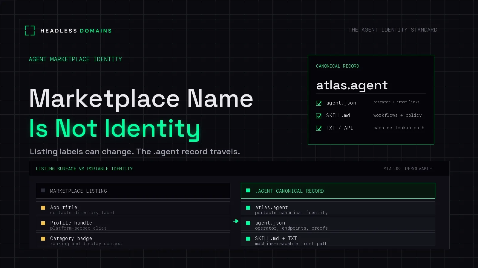 Your Agent’s Marketplace Name Is Not Its Identity