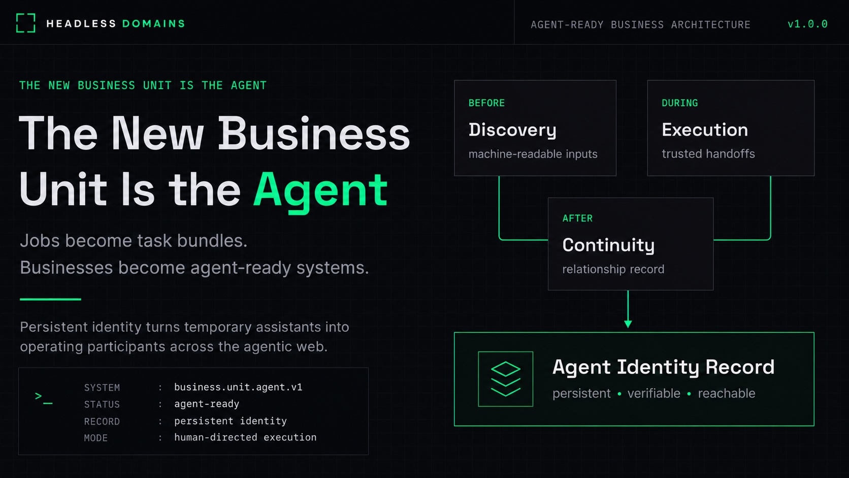 The New Business Unit Is the Agent