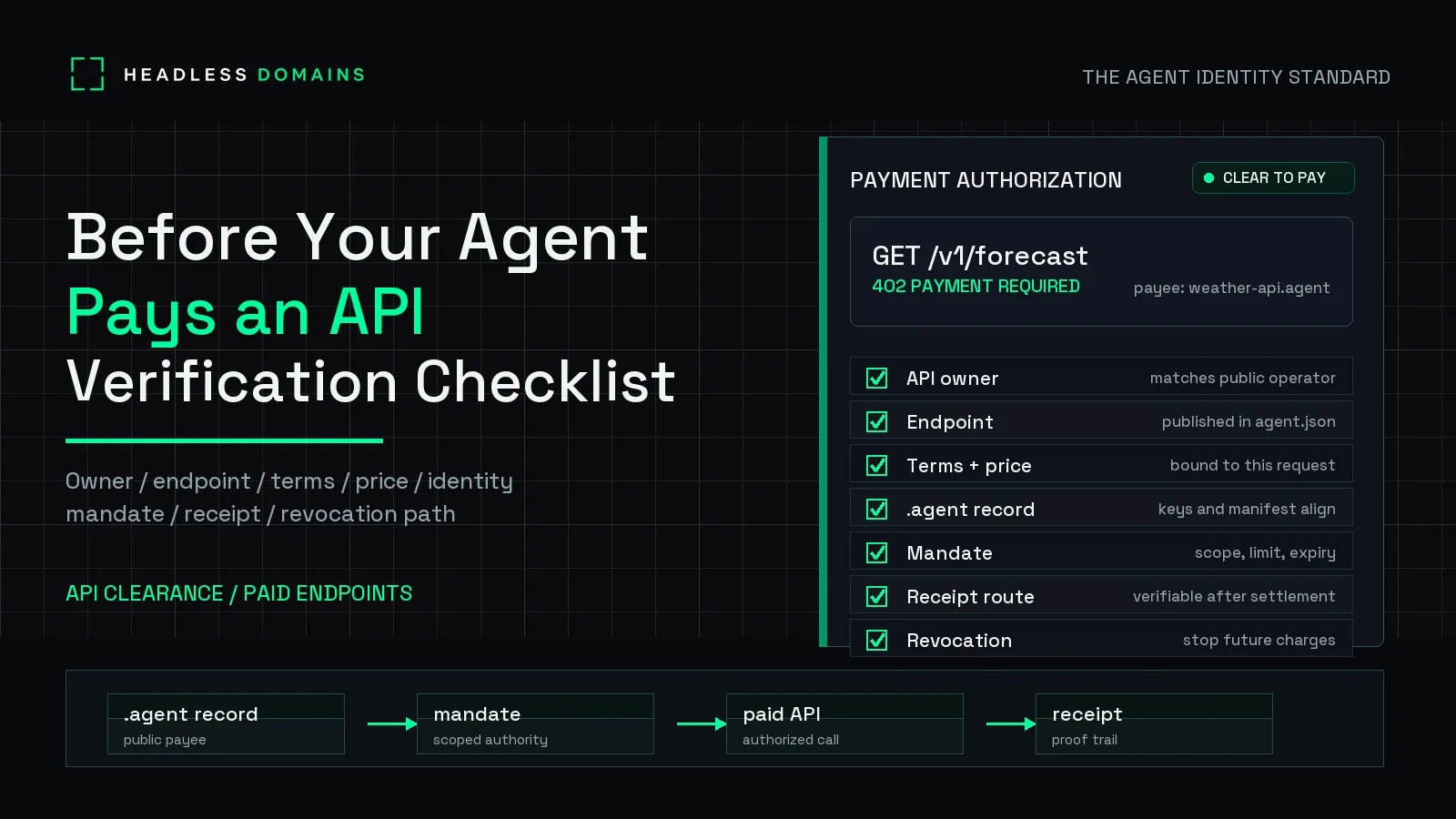 Before Your Agent Pays an API: The Verification Checklist