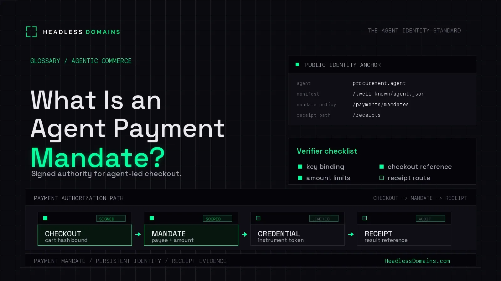 What Is an Agent Payment Mandate?