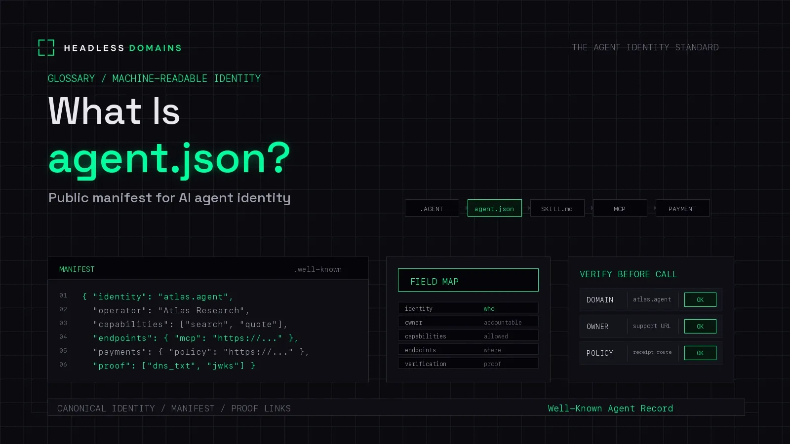 What Is agent.json?