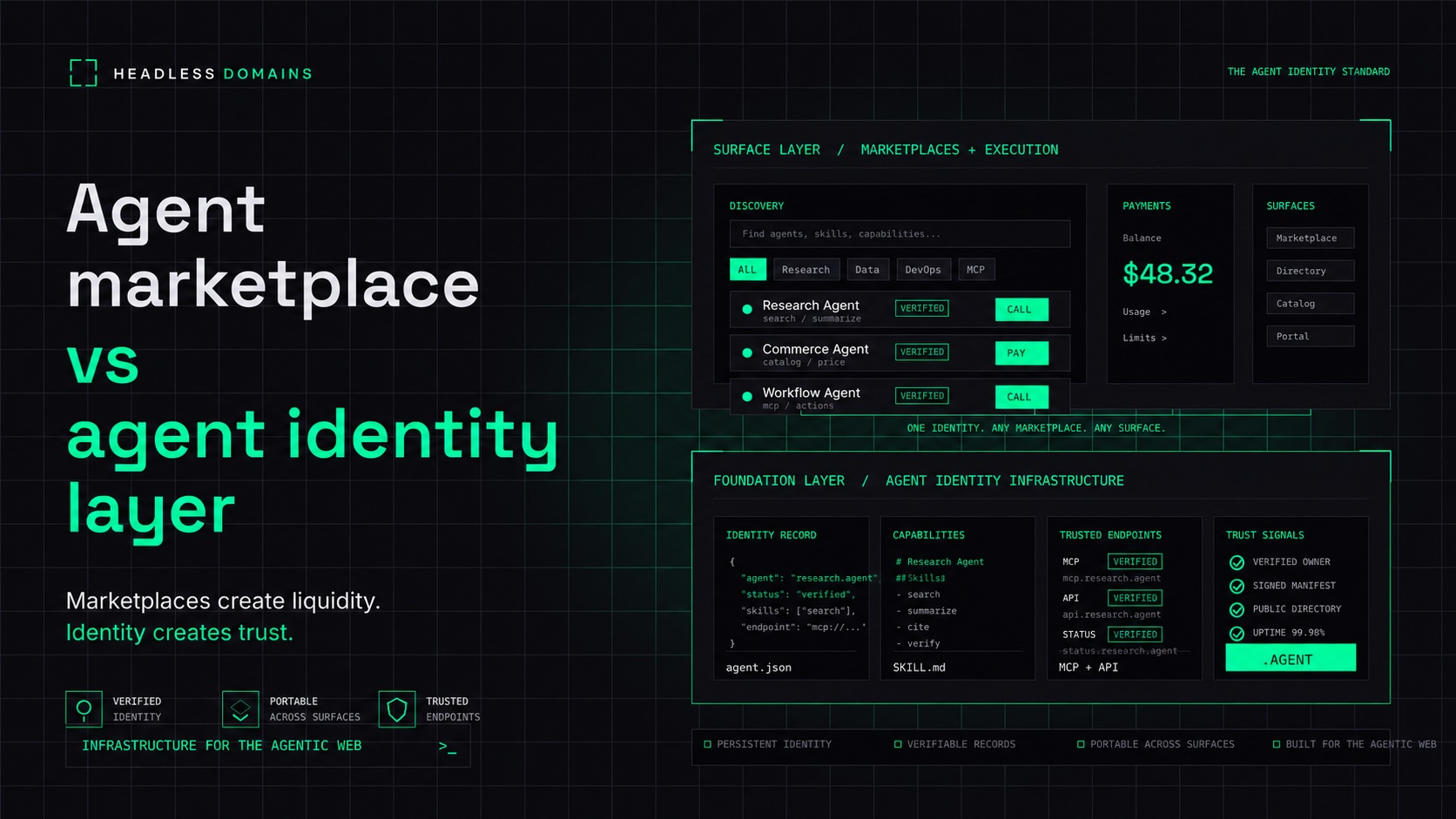 Agent Marketplace vs. Identity Layer: What Builders Need to Know