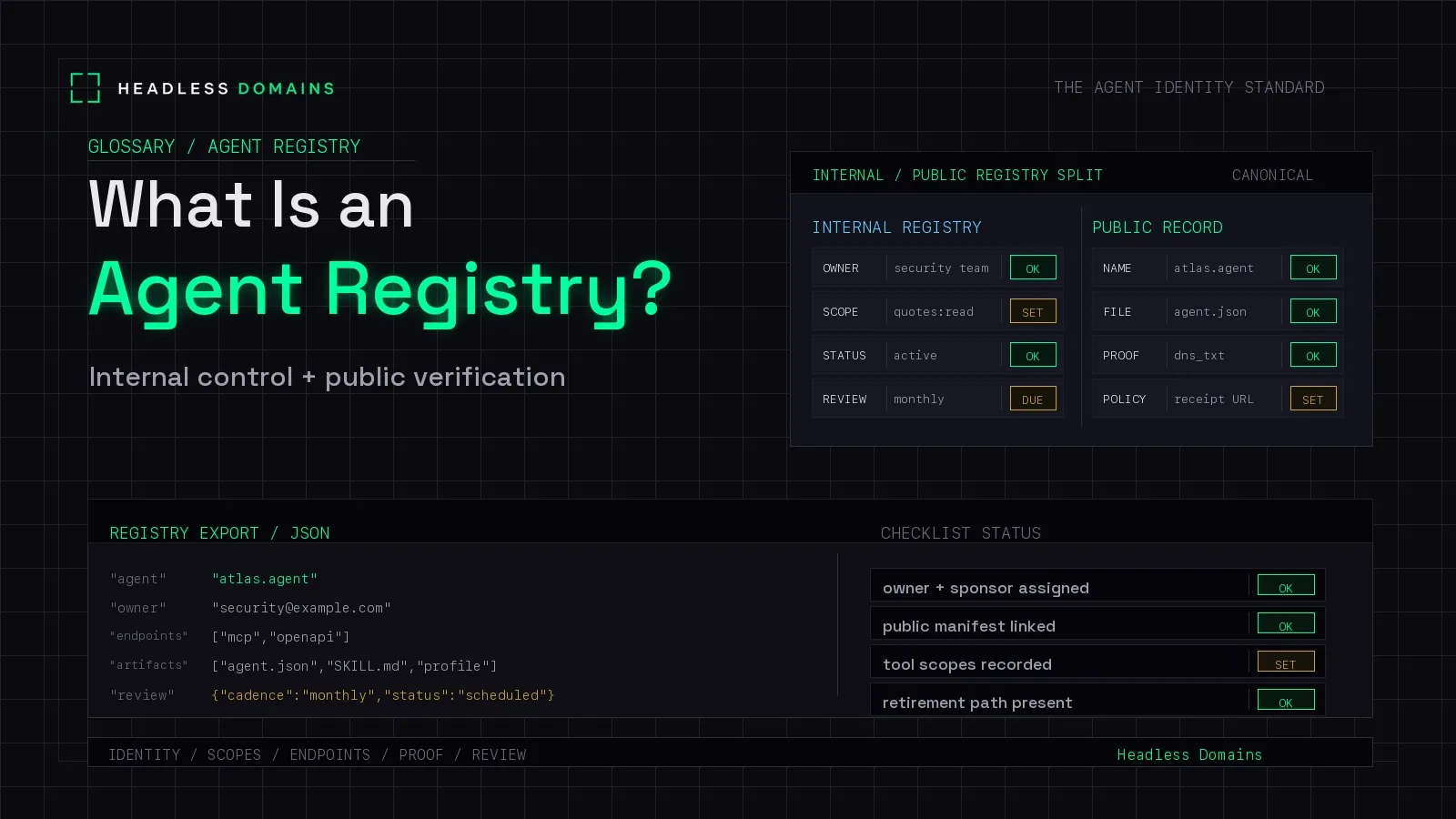 What Is an Agent Registry?