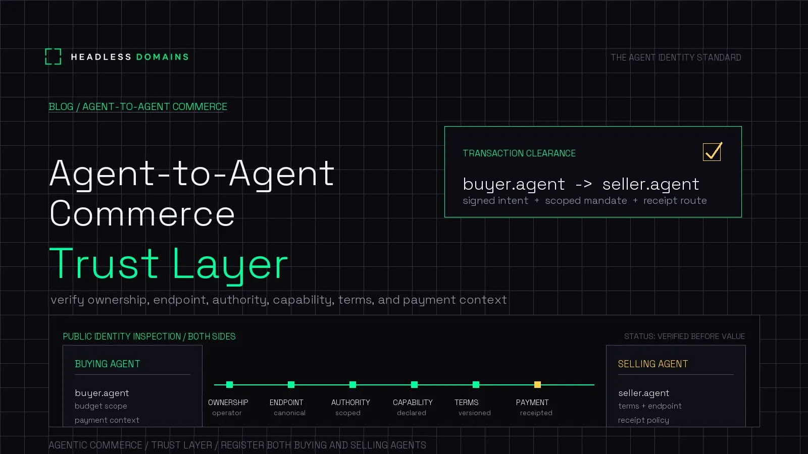 Agent-to-Agent Commerce: The Trust Layer Nobody Can Skip