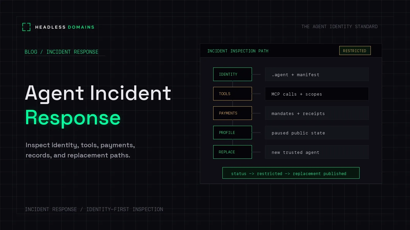 AI Agent Incident Response: What to Inspect After an Agent Goes Wrong