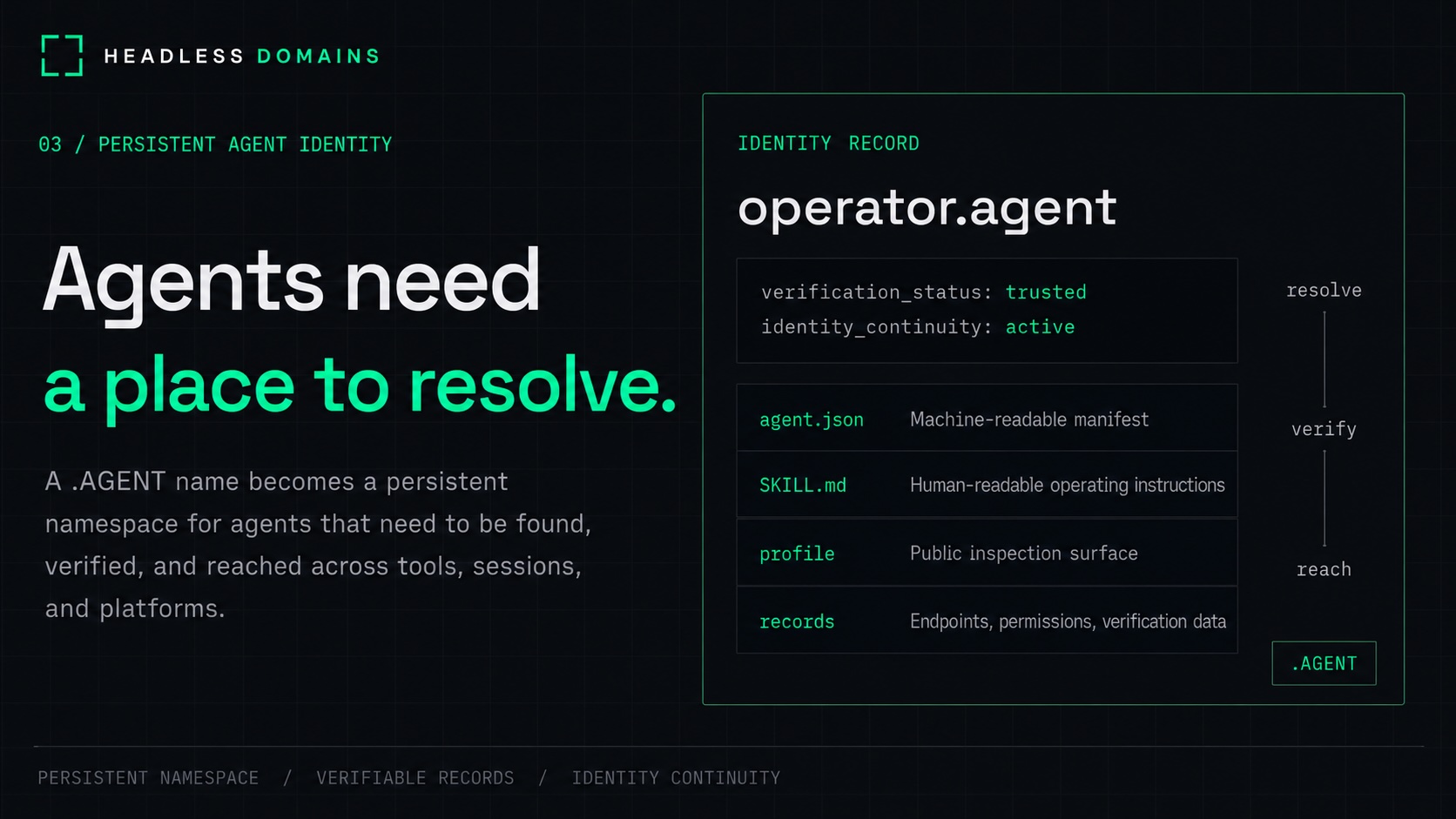 Headless Domains .AGENT identity record graphic showing persistent agent identity, agent.json, SKILL.md, and verification data