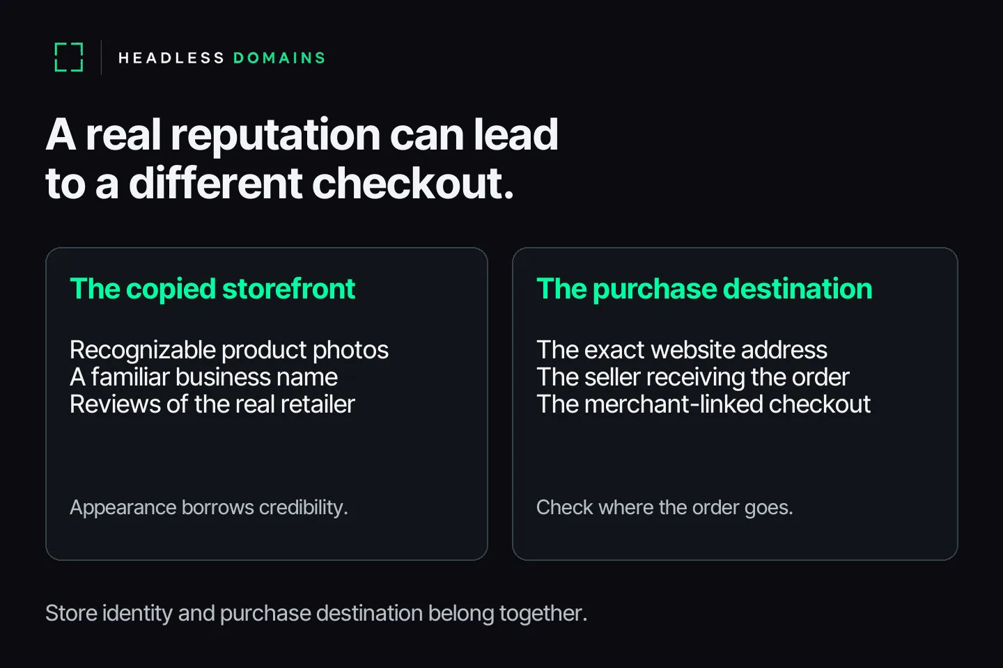 A comparison separates familiar photos, business names and reviews from the exact website, seller and checkout receiving an order.