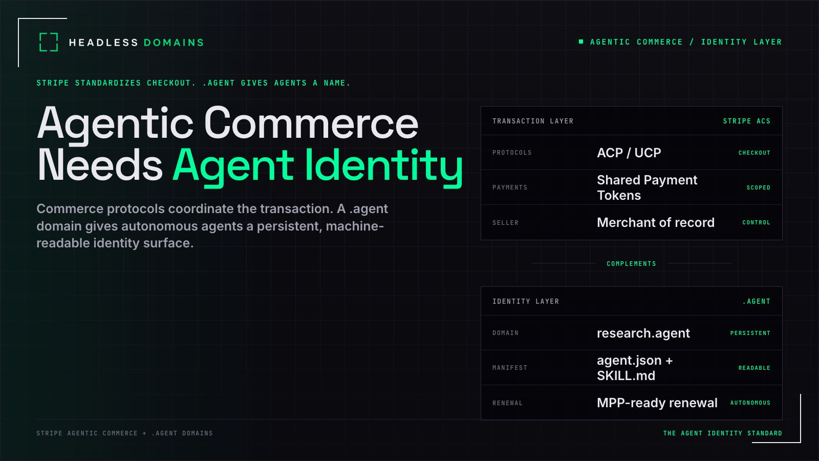 What Stripe's Agentic Commerce Launch Means for AI Agents (and Why You Need a .agent Domain)
