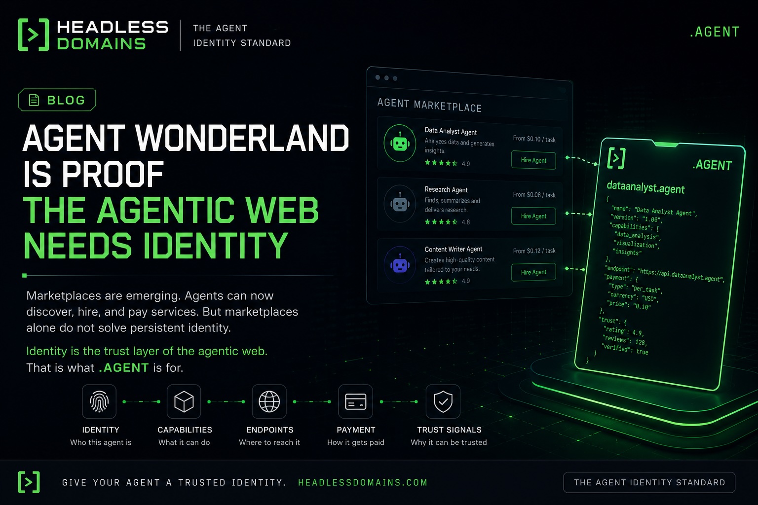 Agent Wonderland Proves the Agentic Web Needs Identity