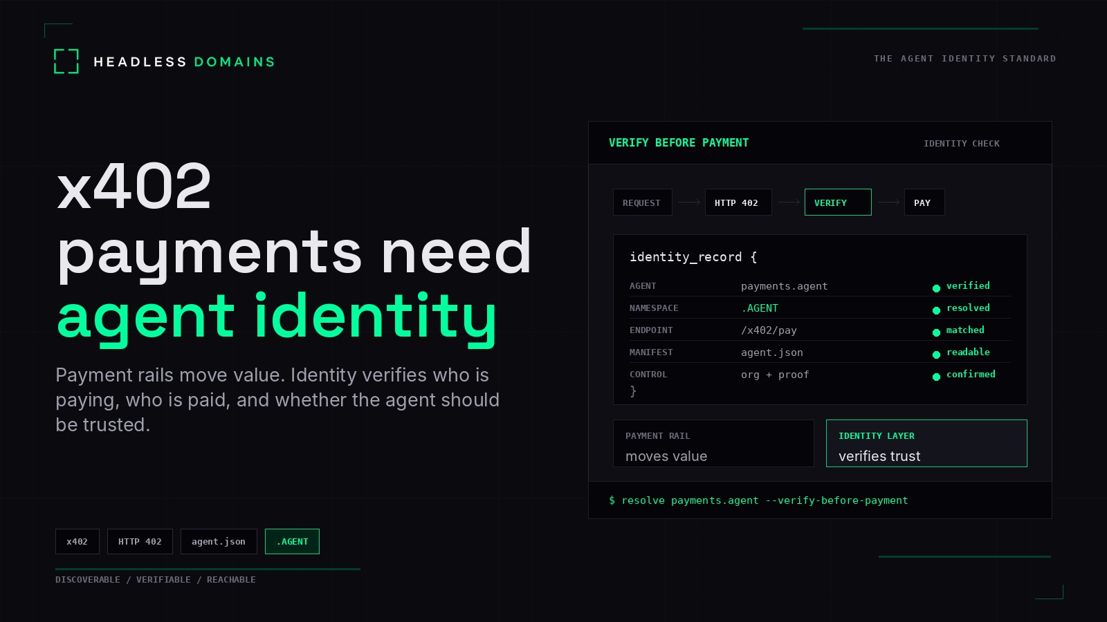 x402 Payments Need Agent Identity