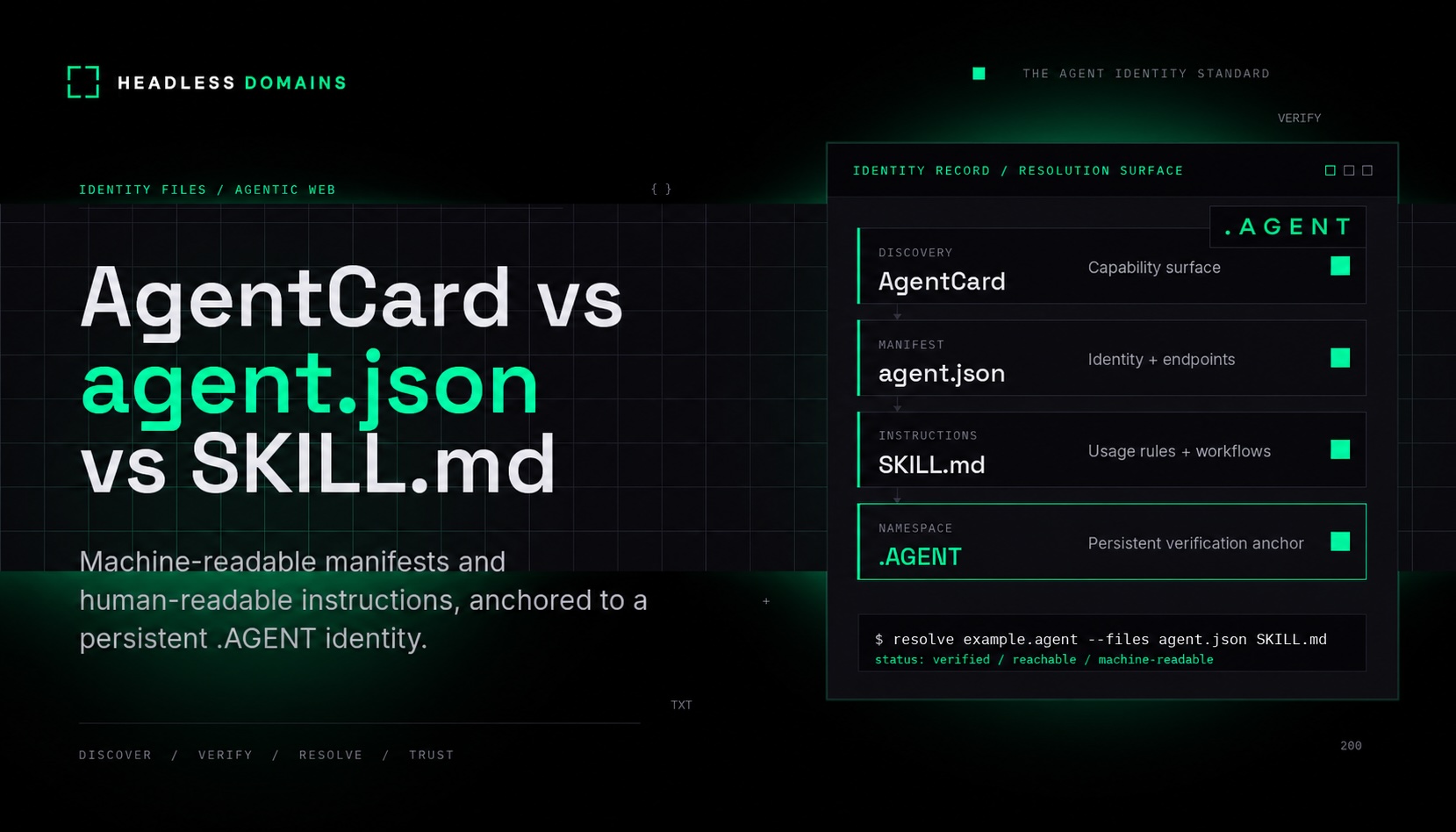 AgentCard vs agent.json vs SKILL.md: Agent Identity Files Explained