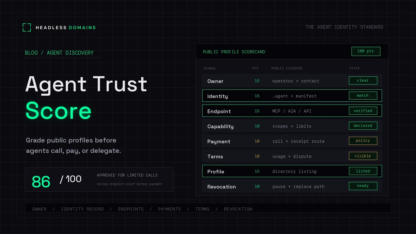 Agent Trust Score: How to Evaluate a Public Agent Profile