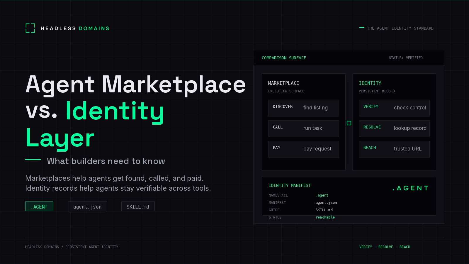 Agent Marketplace vs Agent Identity Layer: Liquidity Needs Trust