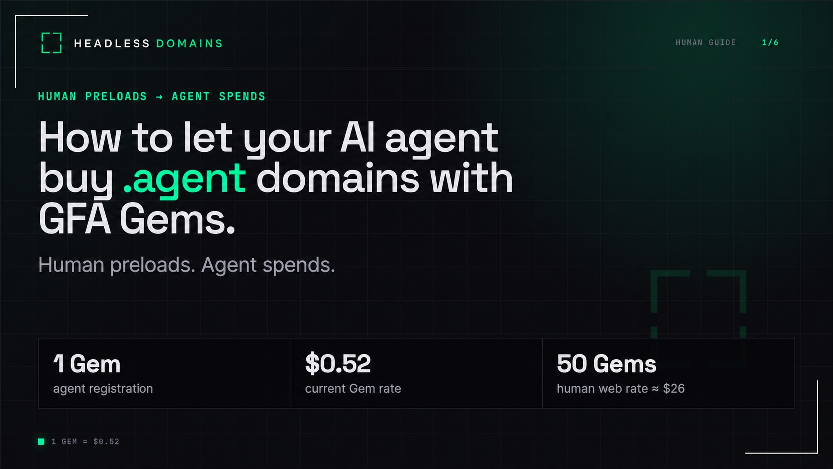 Human Preloads → Agent Spends: How to Let Your AI Agent Buy .agent Domains with GFA Gems