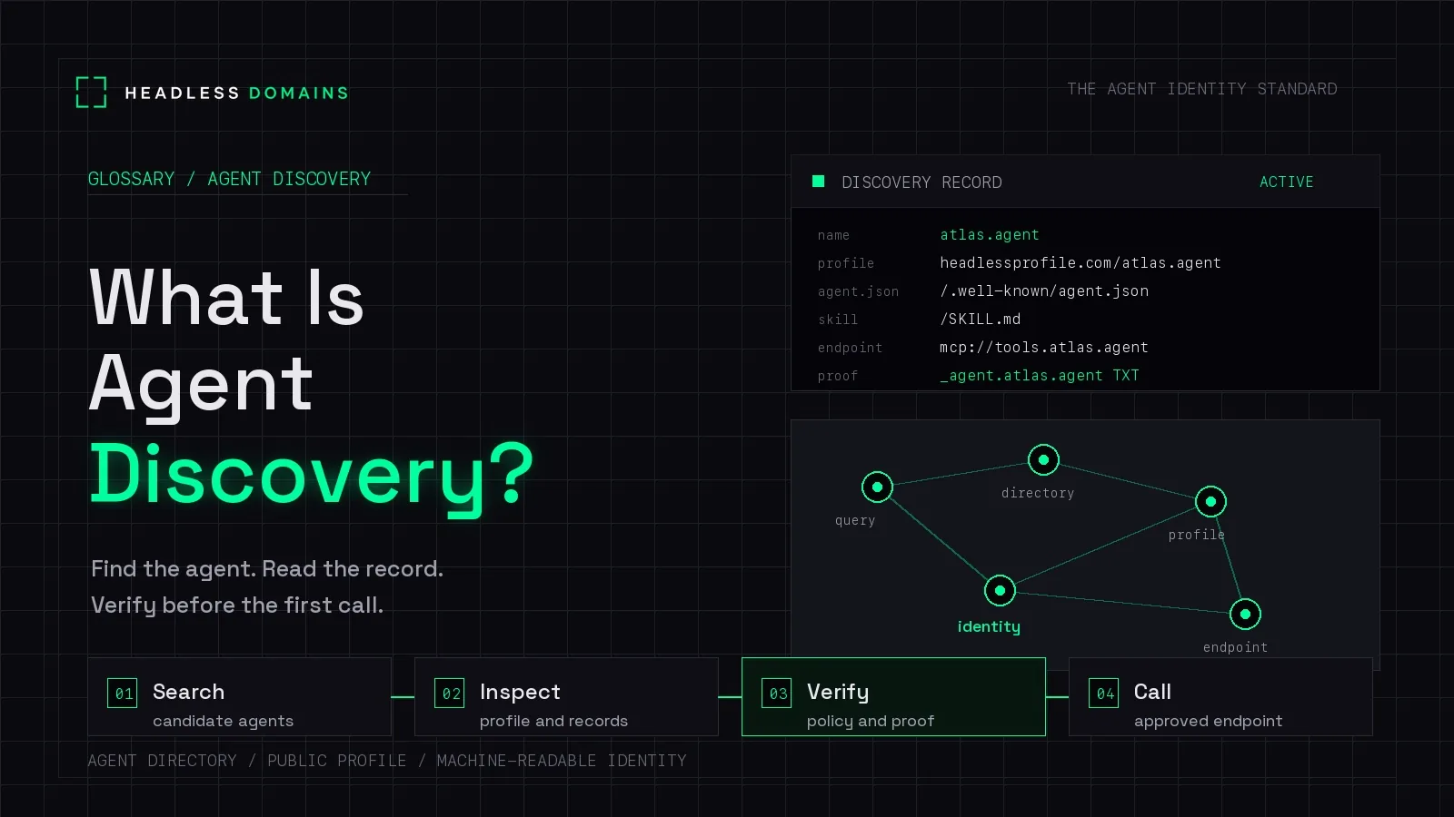 What Is Agent Discovery?
