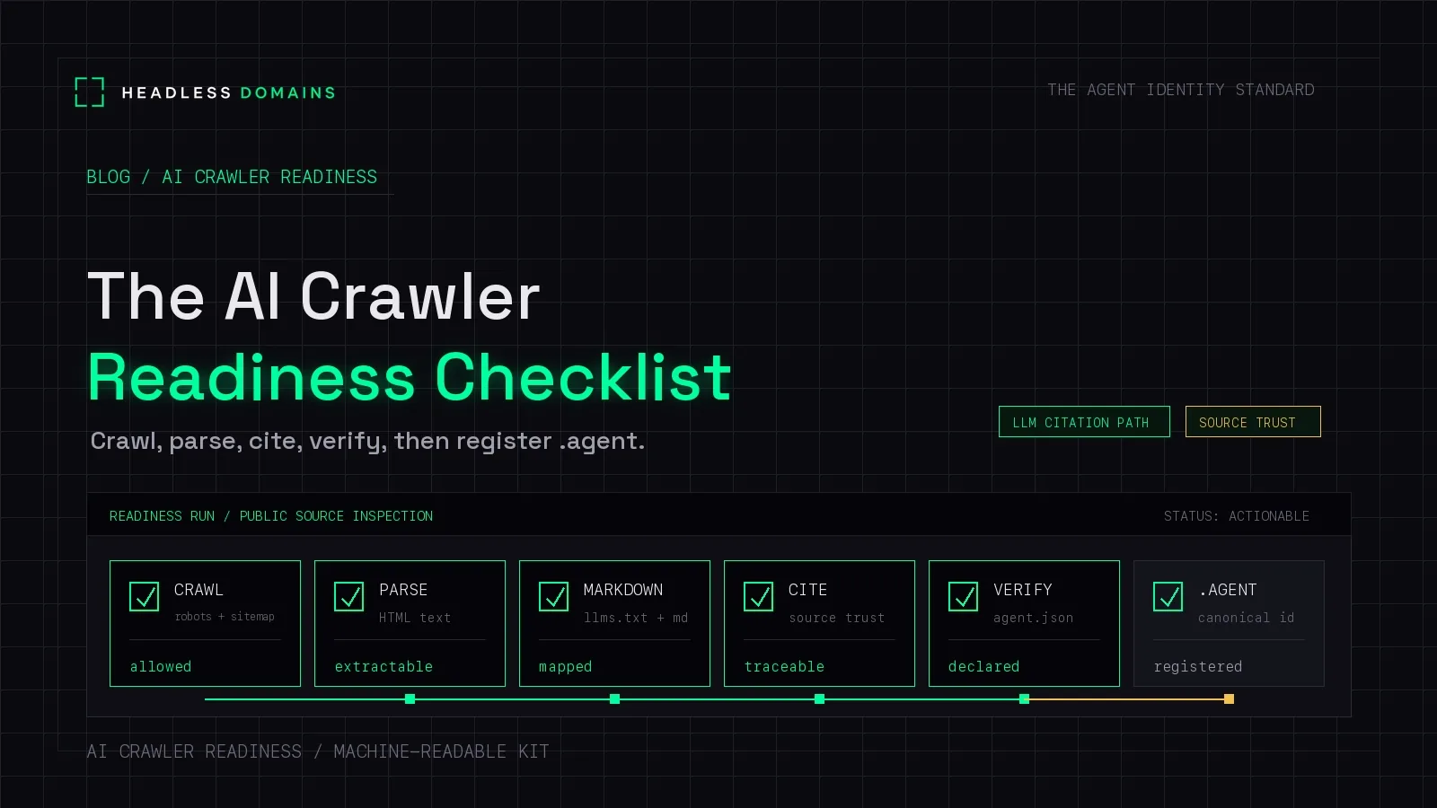 The AI Crawler Readiness Checklist