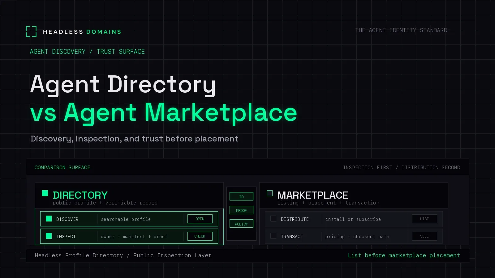 Agent Directory vs Agent Marketplace: Discovery, Inspection, and Trust