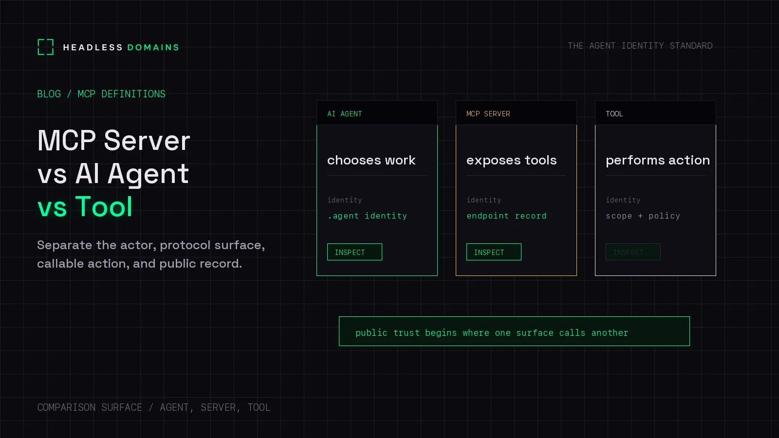 MCP Server vs AI Agent vs Tool: What Actually Requires an Identity?