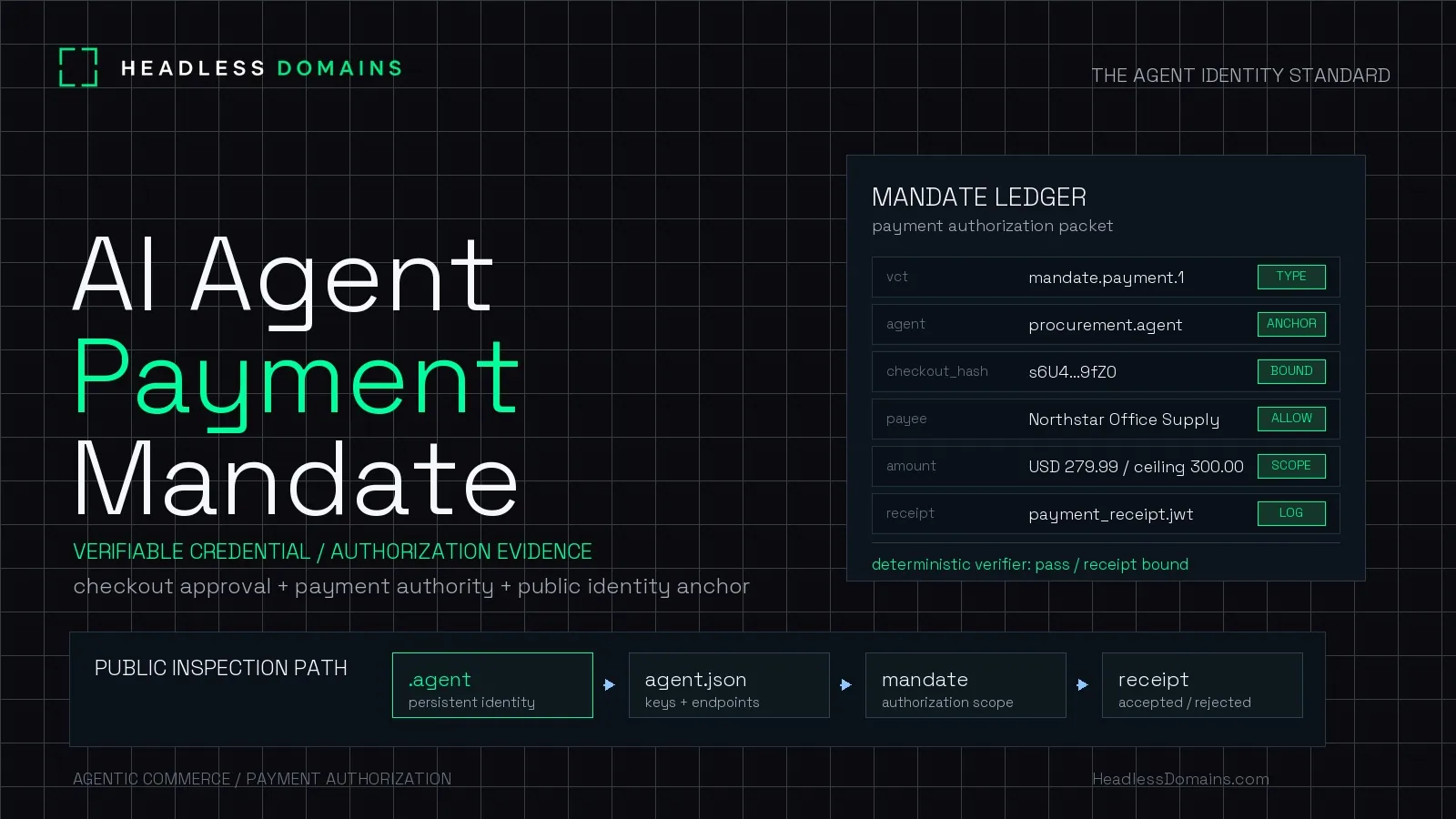 What Is a Payment Mandate for AI Agents?