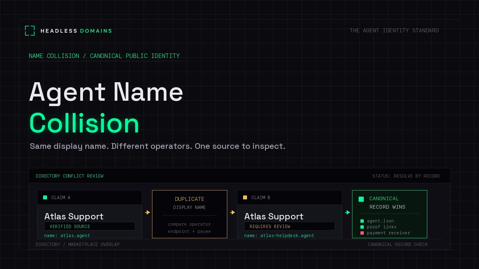 Agent Name Collision: What Happens When Two Agents Use the Same Name?