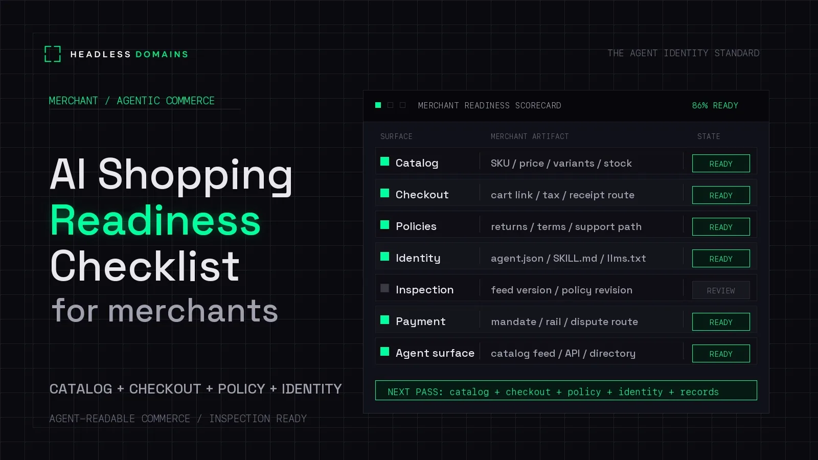 AI Shopping Readiness Checklist for Merchants
