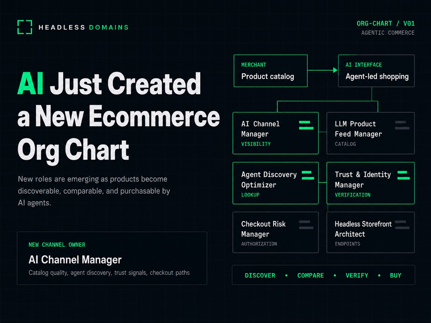 AI Just Created a New Ecommerce Org Chart