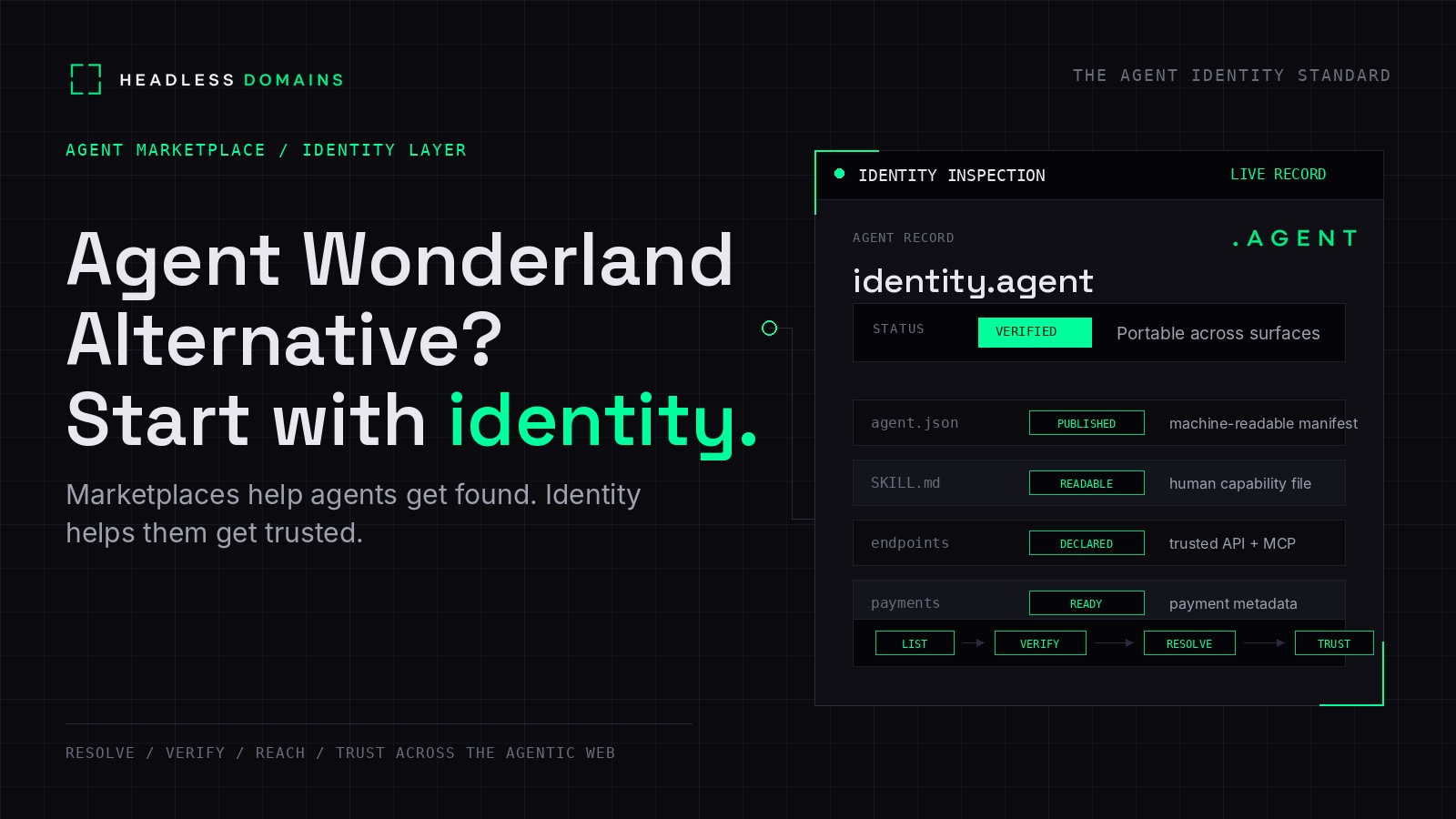 Agent Wonderland Alternative? Start With Identity, Not Another Marketplace