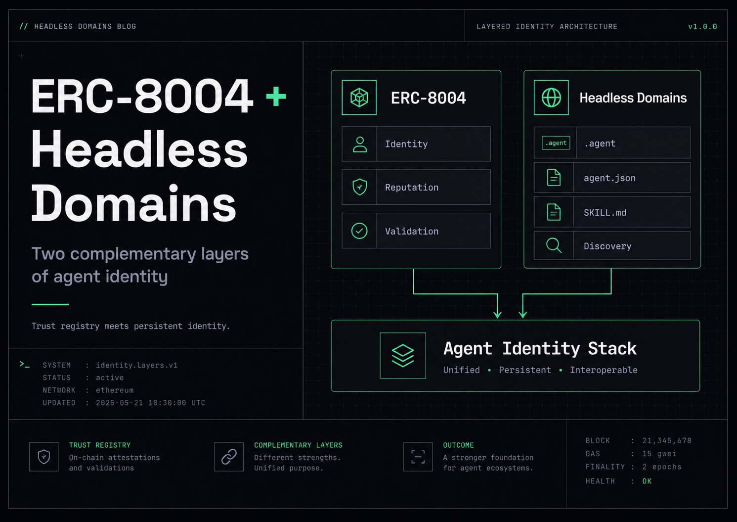 ERC-8004 and Headless Domains: Two Layers of Agent Identity, Not Rivals