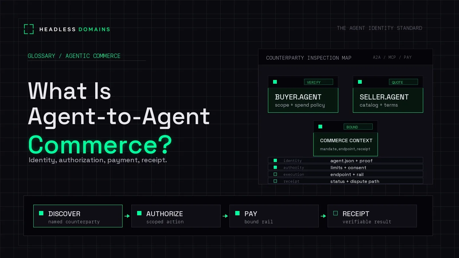 What Is Agent-to-Agent Commerce?