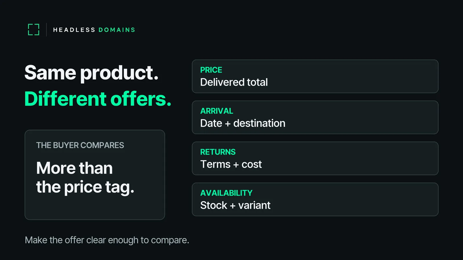 Four offer details for comparing sellers of the same product: delivered price, arrival date, return terms, and stock availability.