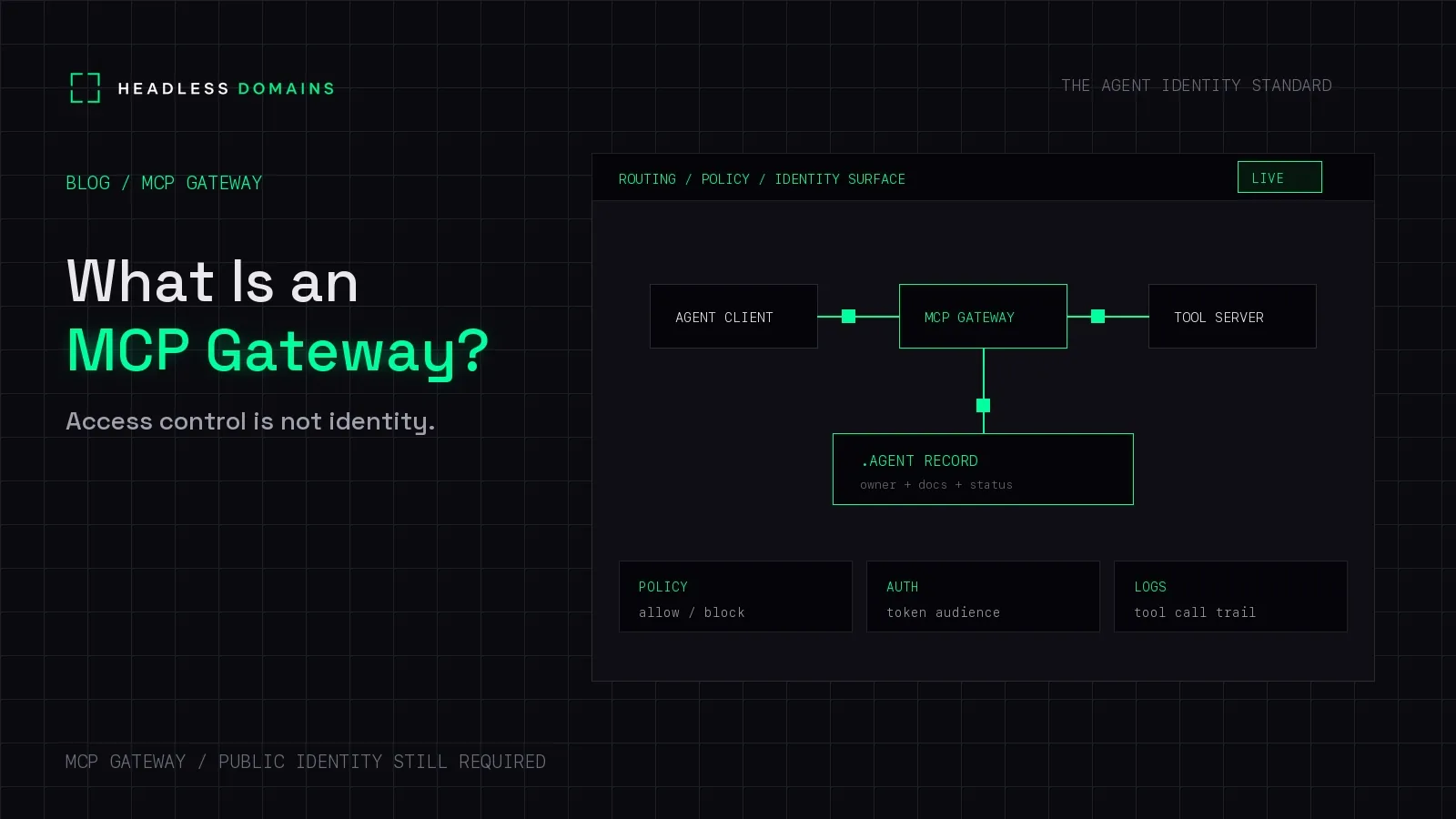 What Is an MCP Gateway? And Why It Still Requires Agent Identity