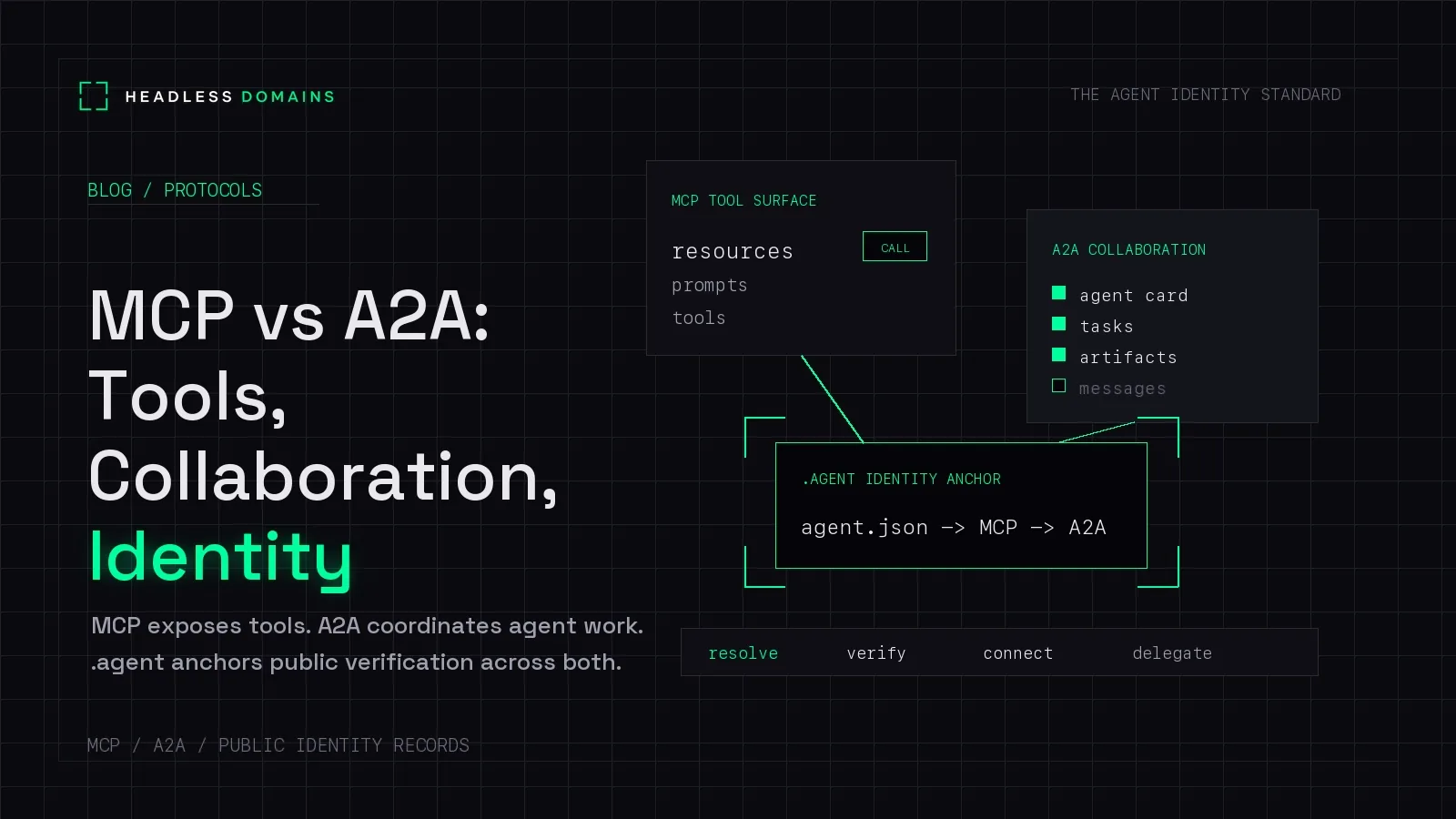 MCP vs A2A: Tools, Collaboration, and the Missing Identity Layer